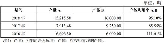 抢滩科创板 这些资本新贵能否成为动力电池领域新标杆（二）