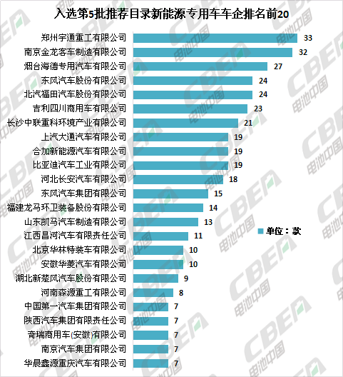 Li+研究│第5批目录：专用车电池技术路线多样化 系统能量密度最高达179Wh/kg