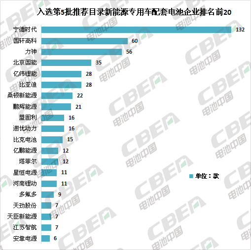 Li+研究│第5批目录：专用车电池技术路线多样化 系统能量密度最高达179Wh/kg