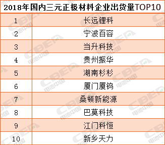 【CBEA看科创】容百科技之A面：锂电材料第一股的诞生