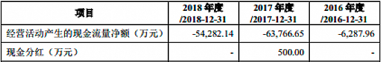 【CBEA看科创】容百科技之B面：负现金流+高负债+低研发+低毛利