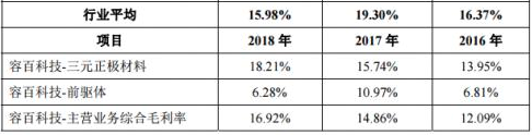 【CBEA看科创】容百科技之B面：负现金流+高负债+低研发+低毛利