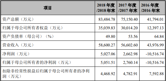 【CBEA看科创】曾在新三板不得志的奥特维和联赢激光