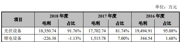 【CBEA看科创】曾在新三板不得志的奥特维和联赢激光