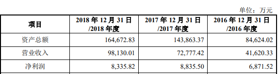 【CBEA看科创】曾在新三板不得志的奥特维和联赢激光