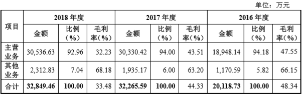 【CBEA看科创】曾在新三板不得志的奥特维和联赢激光