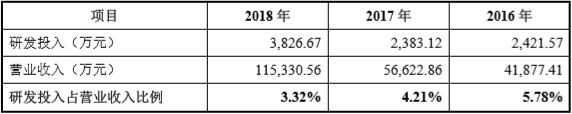 【CBEA看科创】瓜分500亿元铜箔市场 嘉元科技与诺德股份/超华科技“开战”