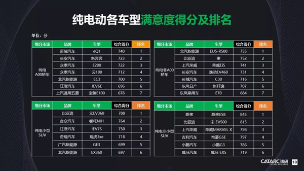 踏宁德+捷威“风火轮”跨811“乾坤圈” 合众汽车哪吒闹海