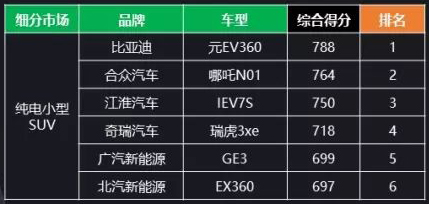 踏宁德+捷威“风火轮”跨811“乾坤圈” 合众汽车哪吒闹海