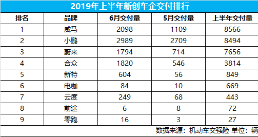 踏宁德+捷威“风火轮”跨811“乾坤圈” 合众汽车哪吒闹海