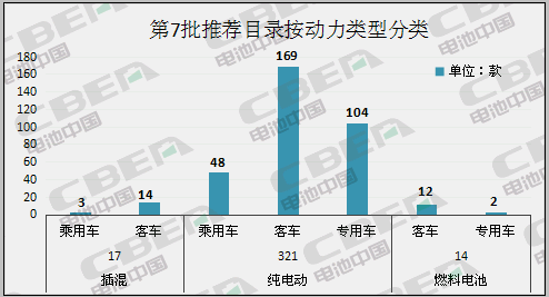 Li+研究丨第7批目录：磷酸铁配套占比近7成 系统能量密度最高170Wh/kg