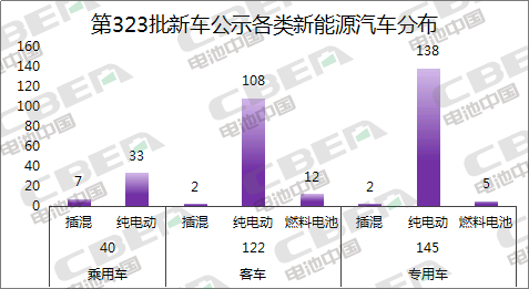 Li+研究│第323批新车目录公示：近七成车型搭载磷酸铁