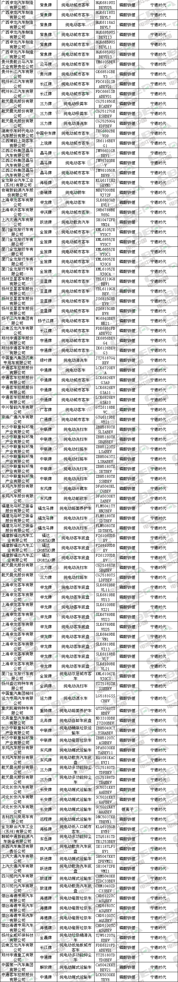 Li+研究│第323批新车目录公示：近七成车型搭载磷酸铁