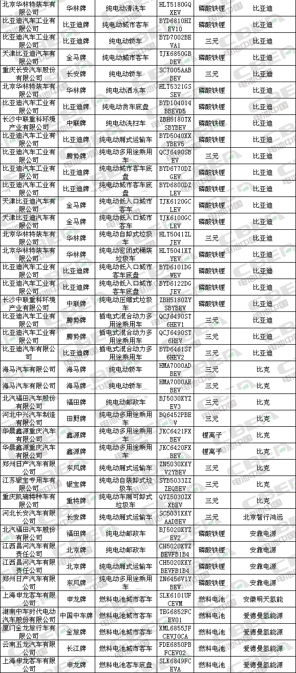 Li+研究│第323批新车目录公示：近七成车型搭载磷酸铁