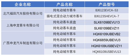 第324批公示：微宏动力配套8款新能源客车 软包锰酸独树一帜