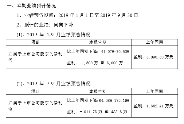 锂电材料毛利率低 科恒股份前三季度净利下滑预计最高超70%