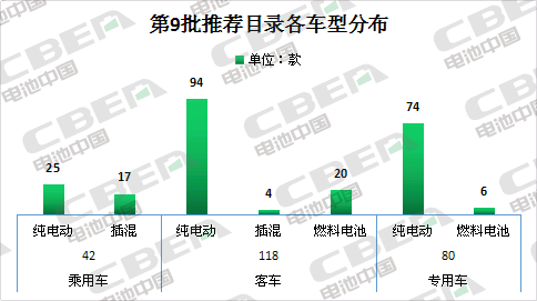 Li+研究丨第9批目录: 磷酸铁配套占比超六成 宁德时代“一枝独秀”