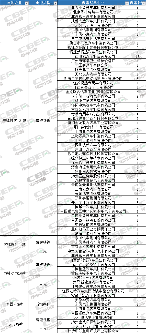 Li+研究丨第325批公示：磷酸铁锂配套车型占比近八成