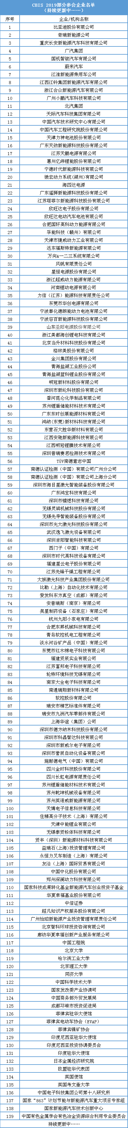 动力电池业将如何发展？产业链企业如何共赢？11月14日这场行业盛会将告诉你答案