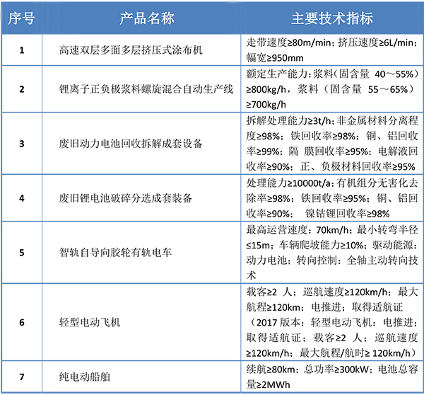 锂电涂布设备、浆料混合产线入选2019首台（套）重大技术装备目录公示