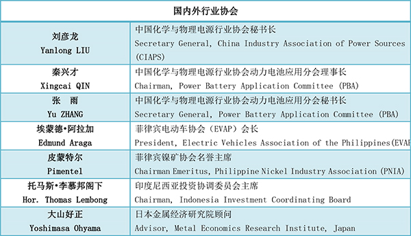 演讲嘉宾