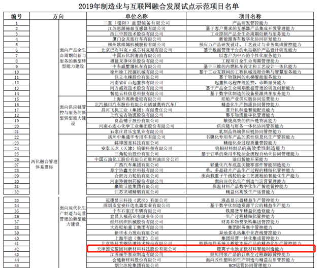 2019年制造业与互联网融合发展试点示范项目公示 国轩高科申报项目在列