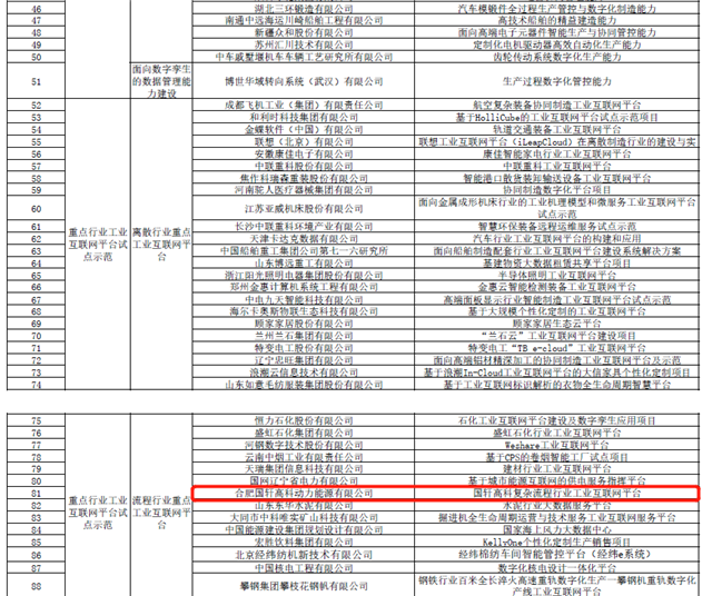 2019年制造业与互联网融合发展试点示范项目公示 国轩高科申报项目在列