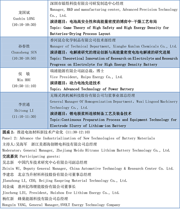 第四届动力电池应用国际峰会(CBIS2019)议程