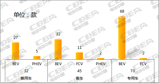 Li+研究│大变！第327批新车公示：亿纬锂能配套车型晋级第二 比亚迪意外缺席  