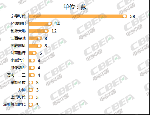 Li+研究│大变！第327批新车公示：亿纬锂能配套车型晋级第二 比亚迪意外缺席  