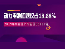 2019年新能源汽车召回33281辆 动力电池问题仅占18.68%