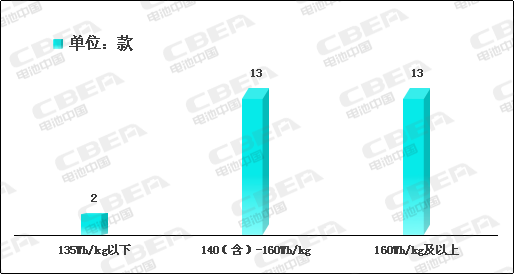 Li+研究│2020开门红：动力电池系统能量密度突破190！