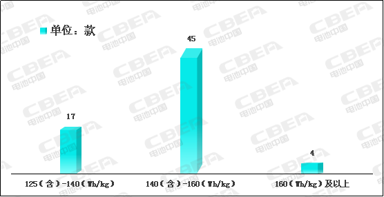 Li+研究│2020开门红：动力电池系统能量密度突破190！