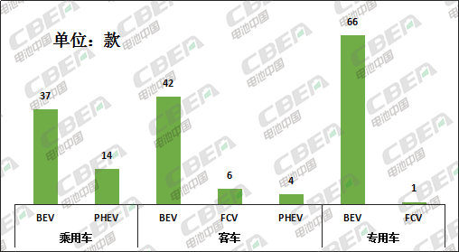 Li+研究│第2批推荐目录：宁德时代配套车型近5成 比亚迪刀片电池入选