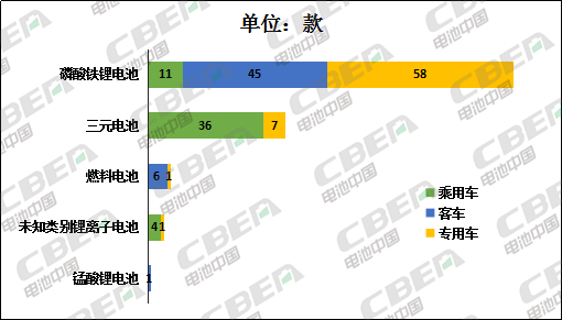 Li+研究│第2批推荐目录：宁德时代配套车型近5成 比亚迪刀片电池入选