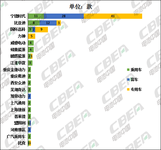 Li+研究│第2批推荐目录：宁德时代配套车型近5成 比亚迪刀片电池入选