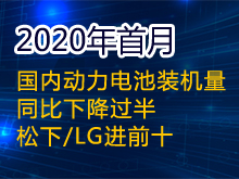 Li+研究│2020年首月国内动力电池装机量同比下降过半 松下/LG进前十