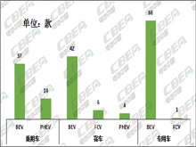 Li+研究│第2批推荐目录：宁德时代配套车型近5成 比亚迪刀片电池入选