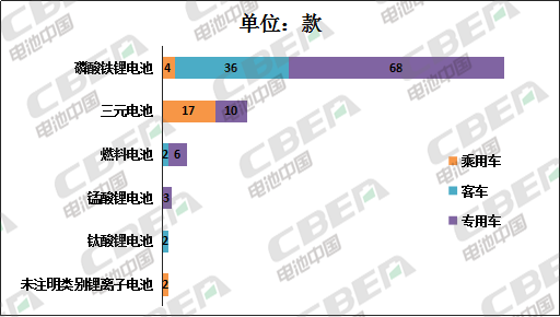 Li+研究│第330批公告:比亚迪电池外供加速 天能携法国技术回归