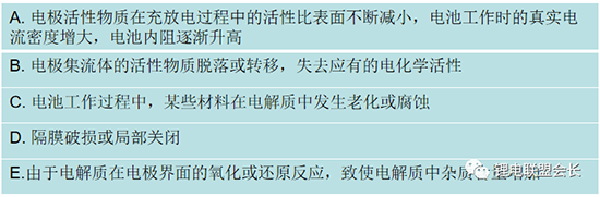 锂离子电池电解质最全概述分析！