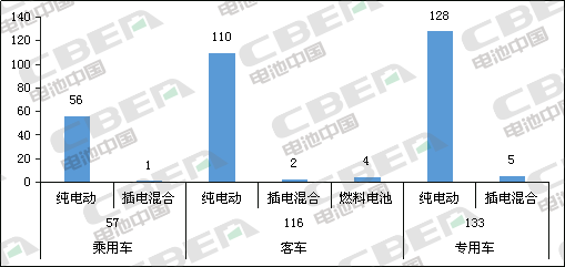 Li+研究│第331批公告：申报车型搭载磷酸铁占比近8成