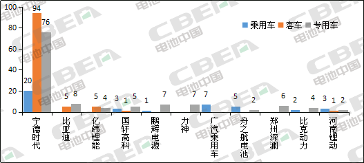 Li+研究│第331批公告：申报车型搭载磷酸铁占比近8成