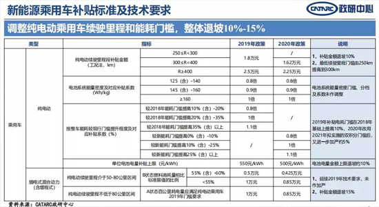 缘何？30万元以上车型不给补贴！