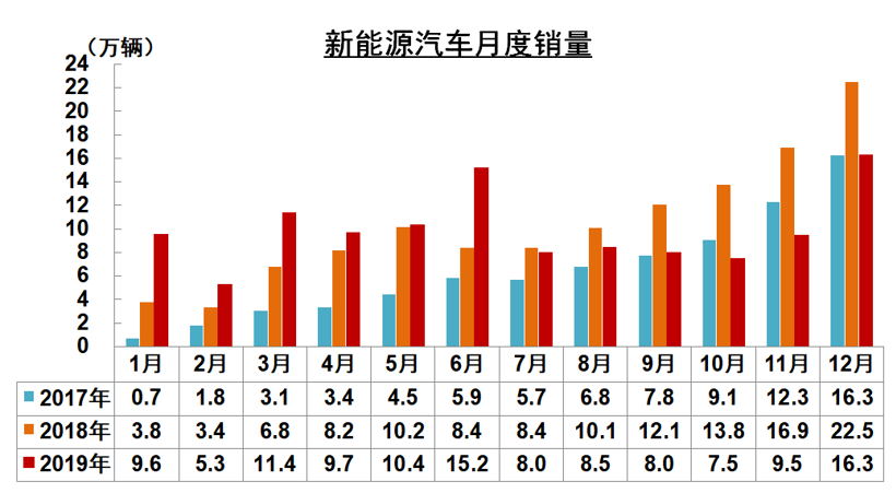 新能源补贴首设价格门槛，为何会将“30万”定为上限？