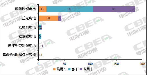 Li+研究│第5批目录：乘用车电池系统能量密度达160Wh/kg及以上车型占比过半