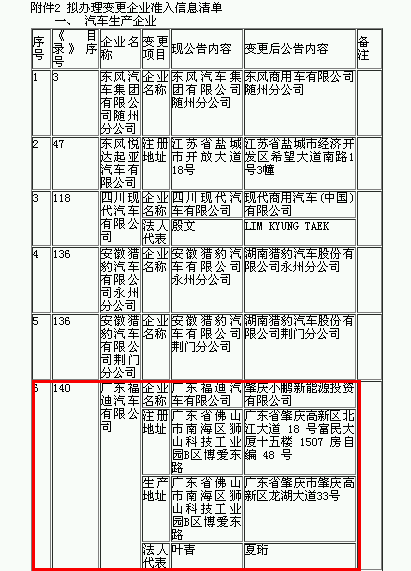 Li+研究│第332批公告：申报车型数骤减至19款 仅9家企业提供电池配套