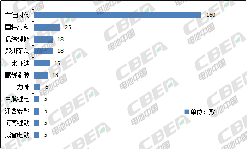 Li+研究│第333批公告：换电车型首次申报、Model 3改配LFP电池，比亚迪秦/宋PLus配刀片电池