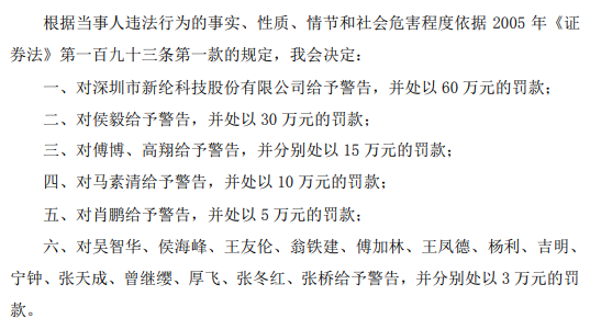 新纶科技因虚增收入及利润被证监会顶格处罚