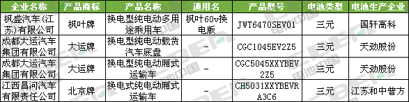 Li+研究│第334批公告：比亚迪外供再添新客户 特斯拉（上海）Model3高性能/长续航版申报