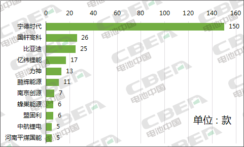 Li+研究│第334批公告：比亚迪外供再添新客户 特斯拉（上海）Model3高性能/长续航版申报